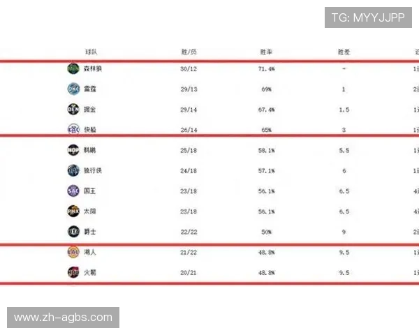 火箭队所在赛区排名及竞争形势分析